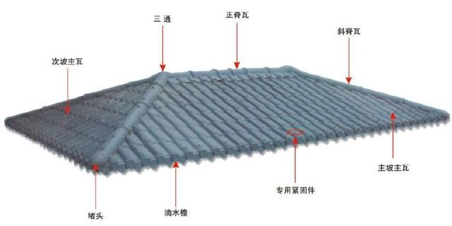 合成樹脂瓦屋面,，主瓦和樹脂瓦配件的分布圖講解