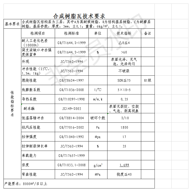 白底樹脂瓦質(zhì)量好?揭開各白底樹脂瓦的秘密,,曝光真相,,還原事實(shí)